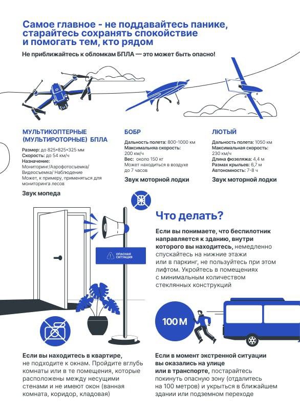 Действия при обнаружении БПЛА.