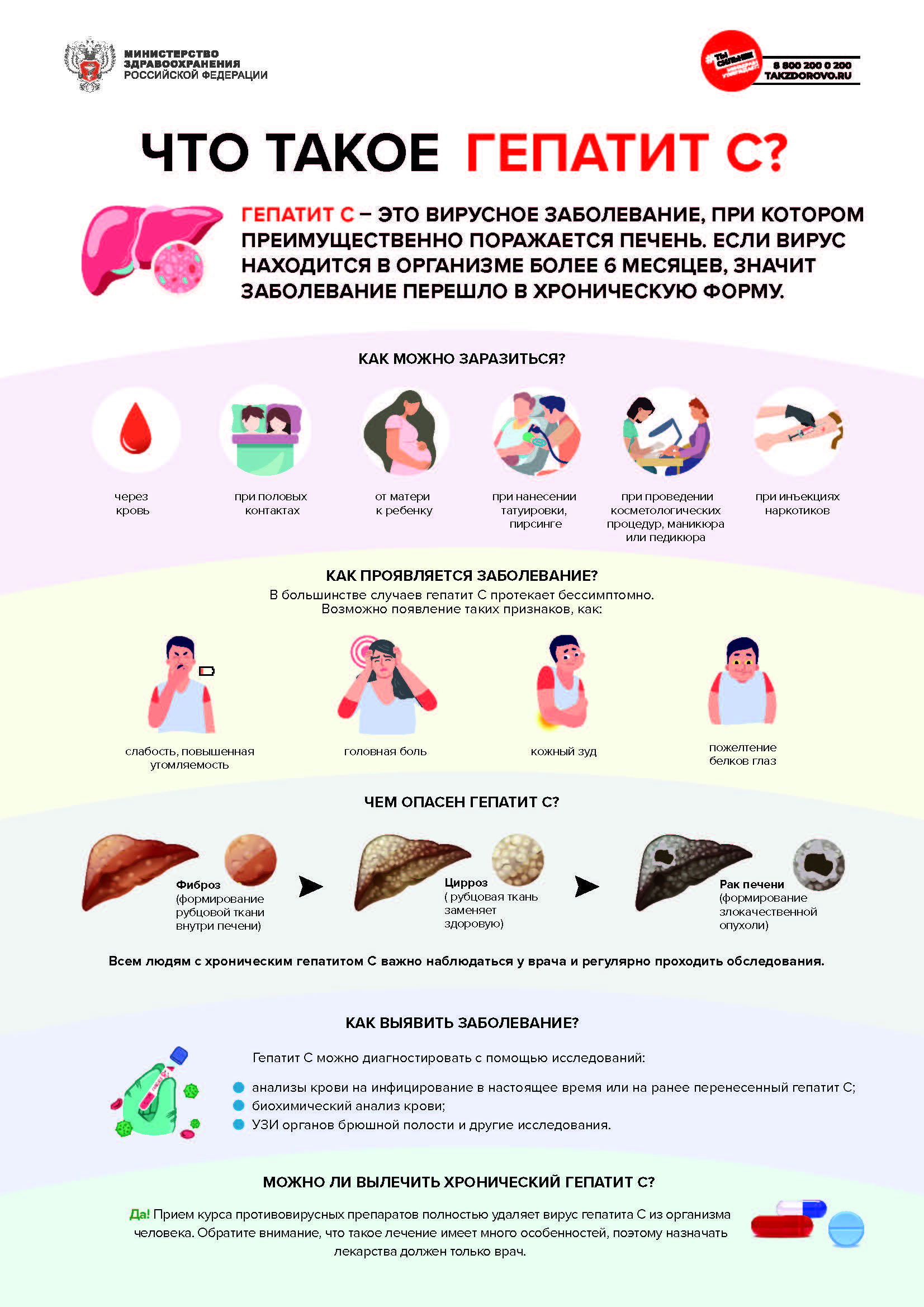 Профилактика вирусного гепатита С! .